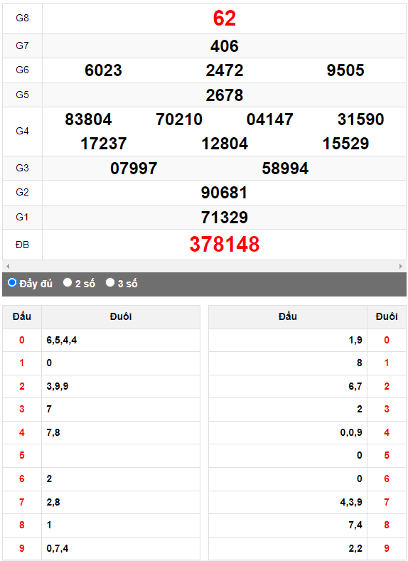 Quay thử Xổ số Quảng Trị ngày 14/9/2023 hôm nay