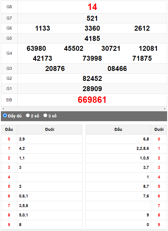 Quay thử XSMN đài Vĩnh Long ngày 15/9/2023
