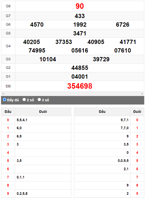 Quay thử Xổ số Đắk Nông ngày 16/9/2023 hôm nay