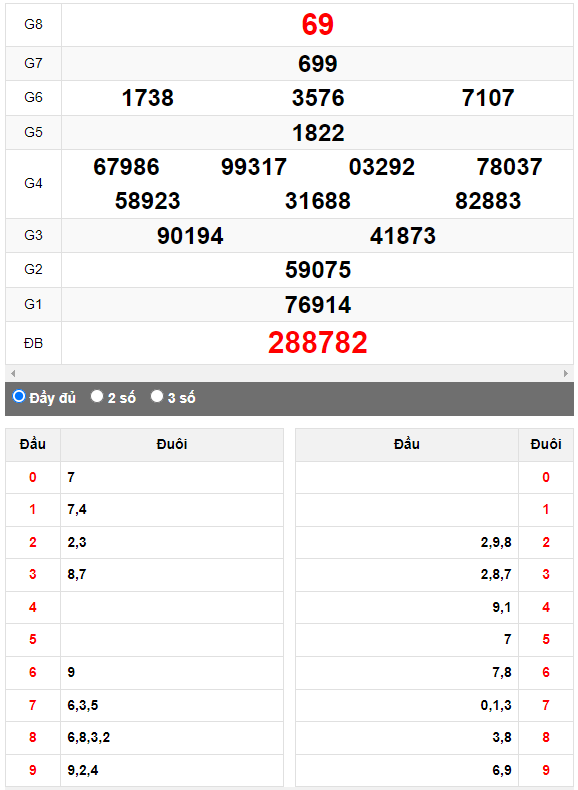 Quay thử XSMN đài Hậu Giang ngày 16/9/2023