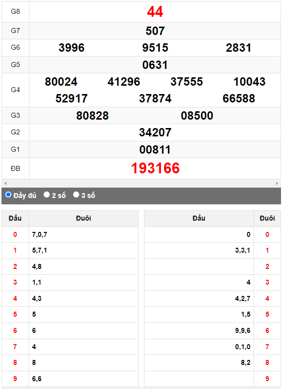 Quay thử Xổ số Khánh Hòa ngày 17/9/2023 hôm nay