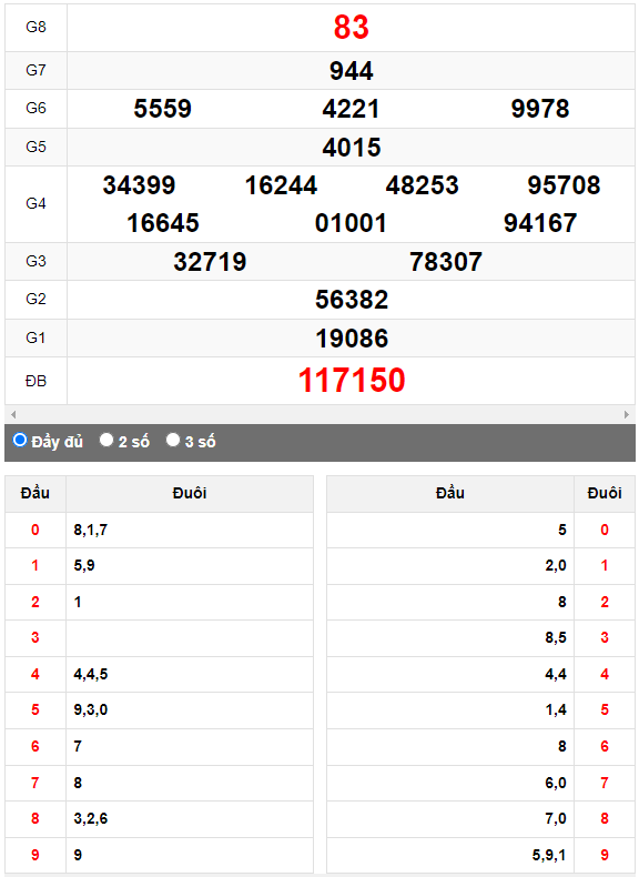 Quay thử Xổ số Kon Tum ngày 17/9/2023 hôm nay