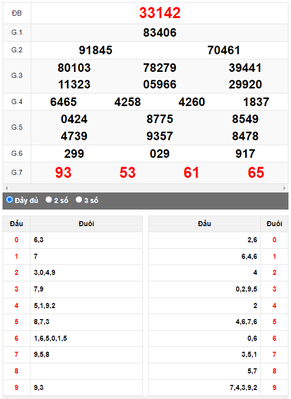 Kết quả quay thử XSMB ngày 16/9/2023 lần 1