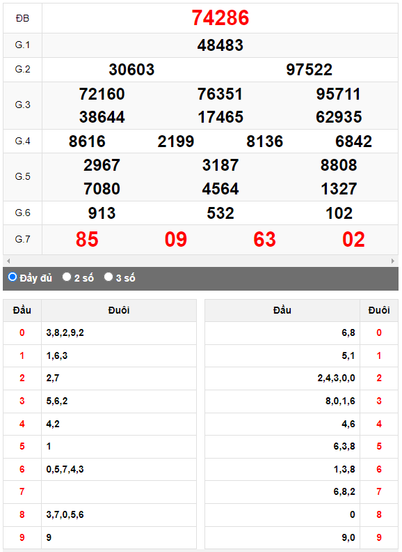 Kết quả quay thử XSMB ngày 16/9/2023 lần 2