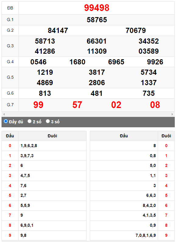 Kết quả quay thử XSMB ngày 17/9/2023 lần 1