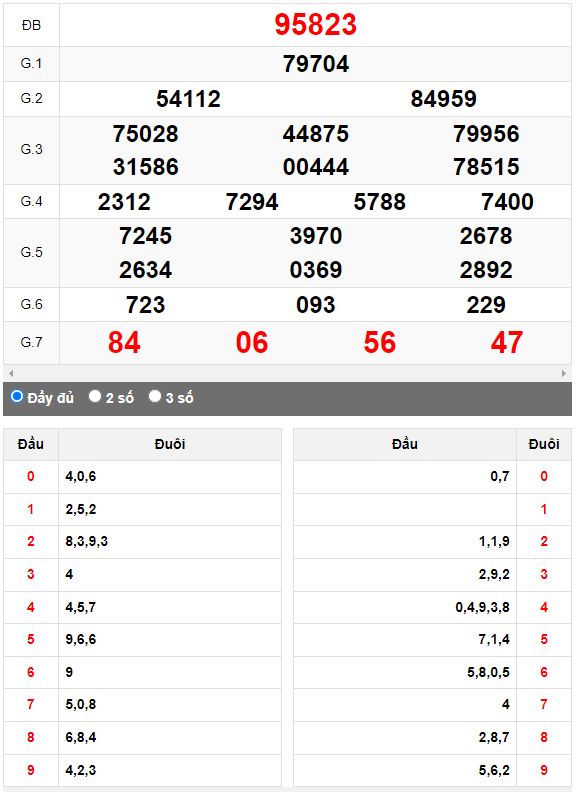 Kết quả quay thử XSMB ngày 17/9/2023 lần 2