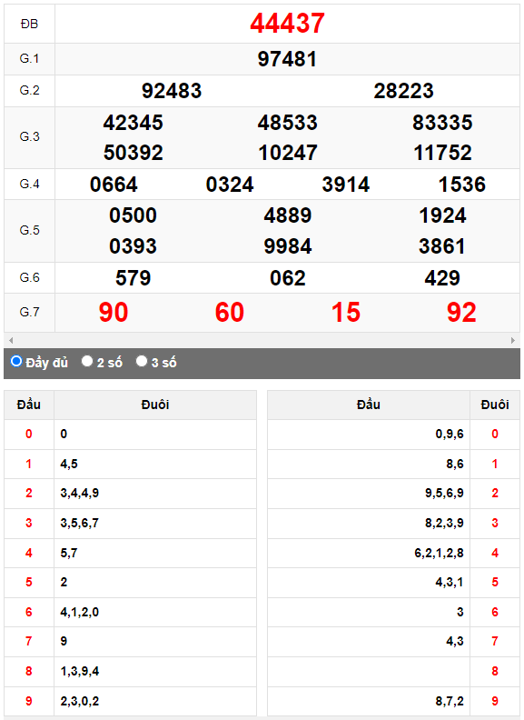 Kết quả quay thử XSMB ngày 18/9/2023 lần 3