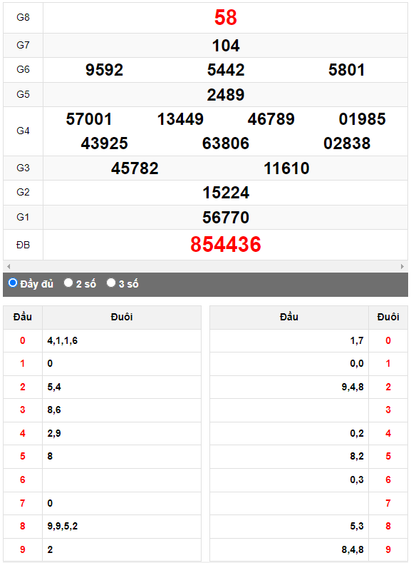 Quay thử Xổ số Quảng Ngãi ngày 16/9/2023 hôm nay