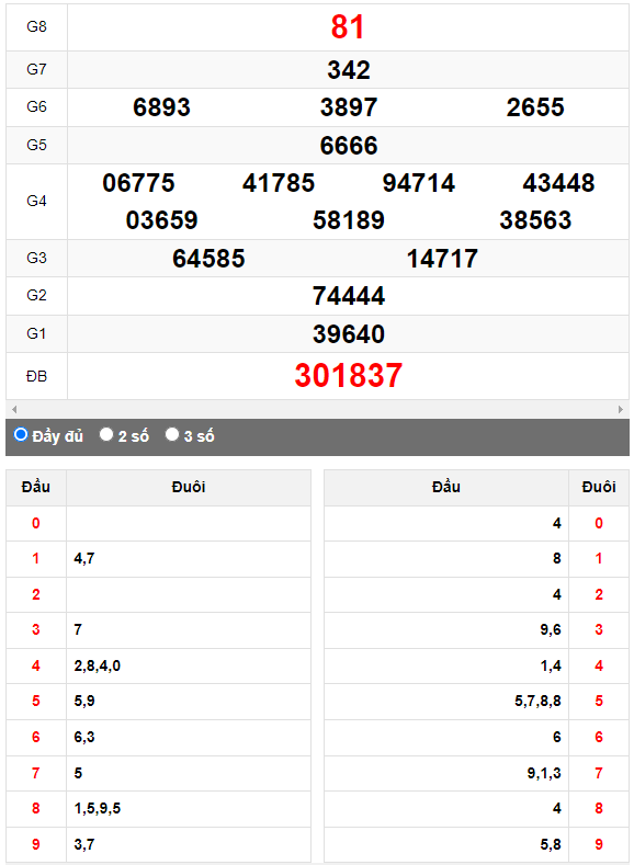 Quay thử XSMN đài Tiền Giang ngày 17/9/2023