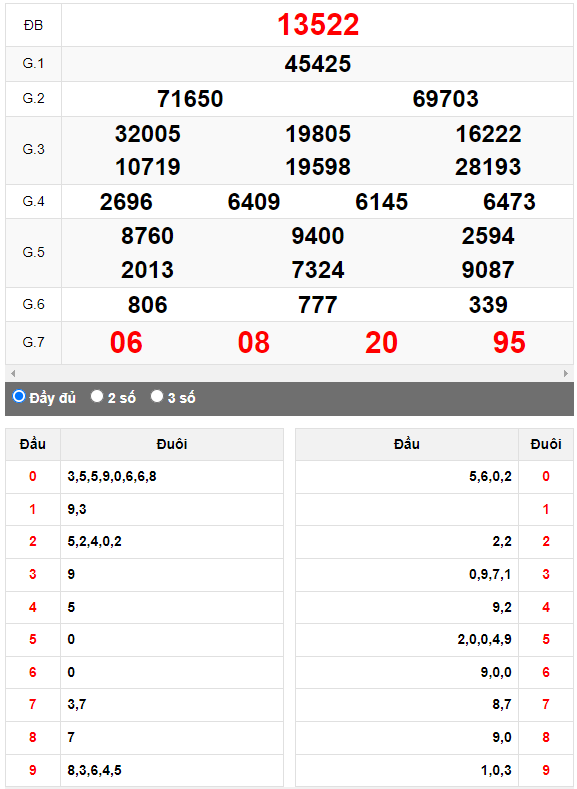 Kết quả quay thử XSMB ngày 19/9/2023 lần 2