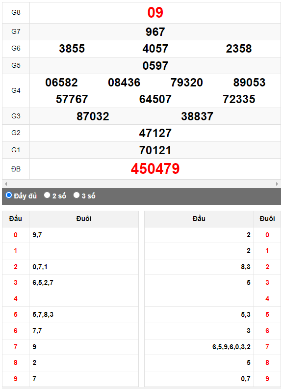 Quay thử XSMN đài Bình Phước ngày 23/9/2023