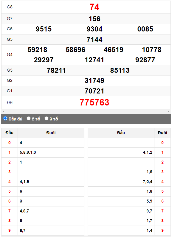 Quay thử XSMN đài Đồng Nai ngày 20/9/2023