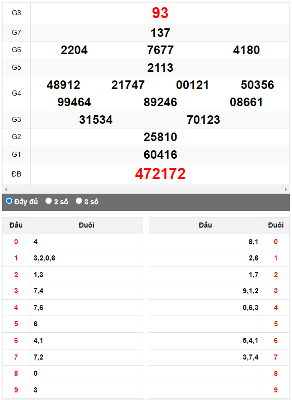 Quay thử Xổ số Đà Nẵng ngày 23/9/2023 hôm nay
