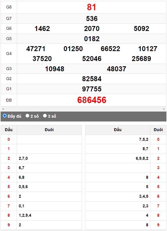 Quay thử XSMN đài Đồng Tháp ngày 25/9/2023