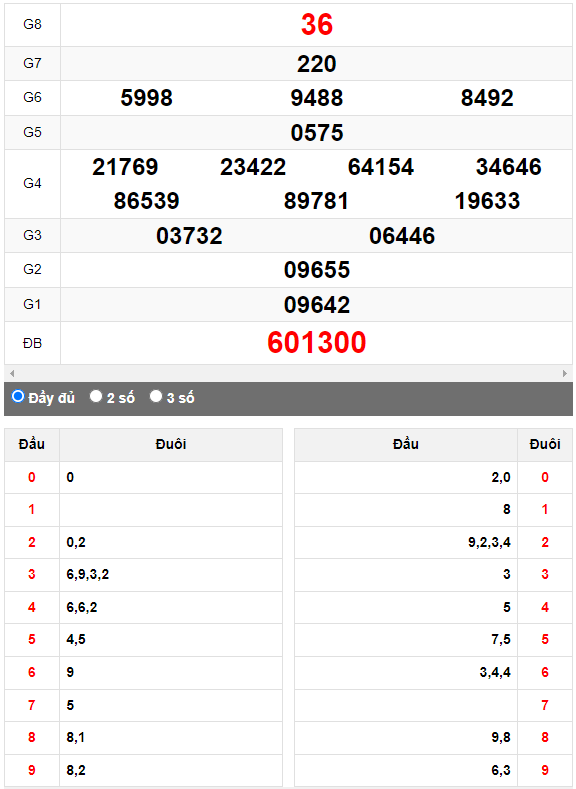 Quay thử Xổ số Gia Lai ngày 22/9/2023 hôm nay