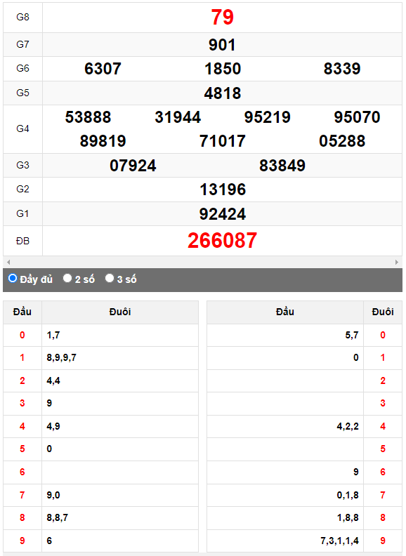 Quay thử XSMN đài Hậu Giang ngày 23/9/2023