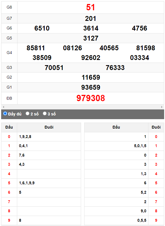 Quay thử XSMN đài Kiên Giang ngày 24/9/2023