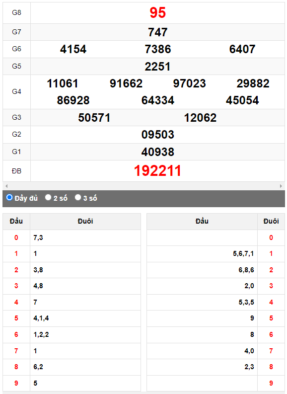 Quay thử Xổ số Khánh Hòa ngày 24/9/2023 hôm nay
