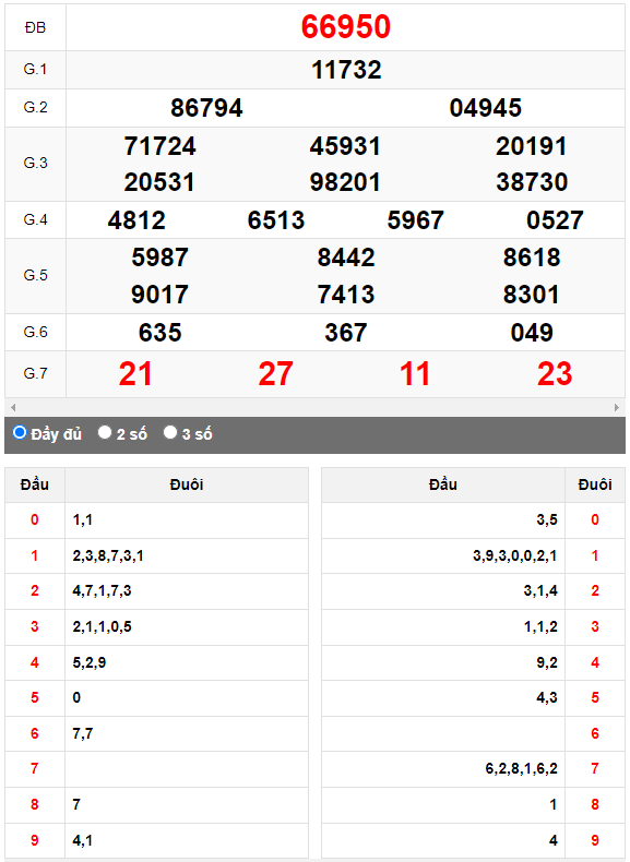 Kết quả quay thử XSMB ngày 21/9/2023 lần 1