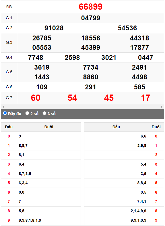 Kết quả quay thử XSMB ngày 21/9/2023 lần 2