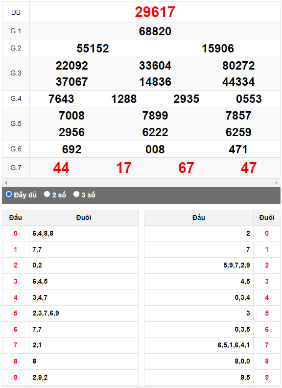 Kết quả quay thử XSMB ngày 22/9/2023 lần 1