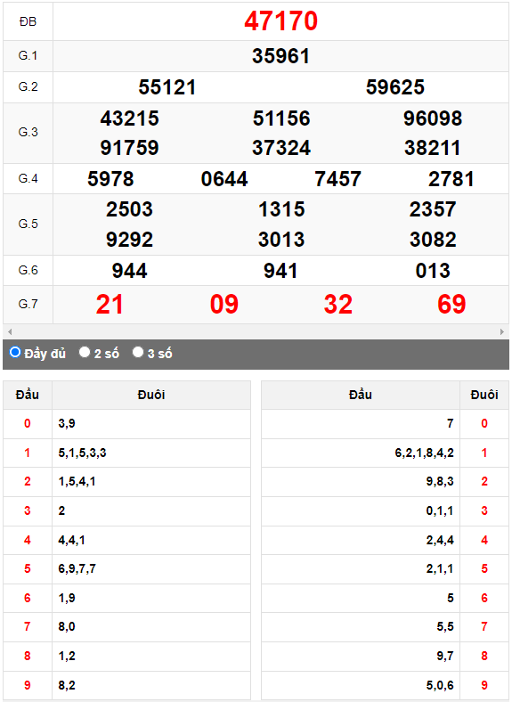 Kết quả quay thử XSMB ngày 23/9/2023 lần 1