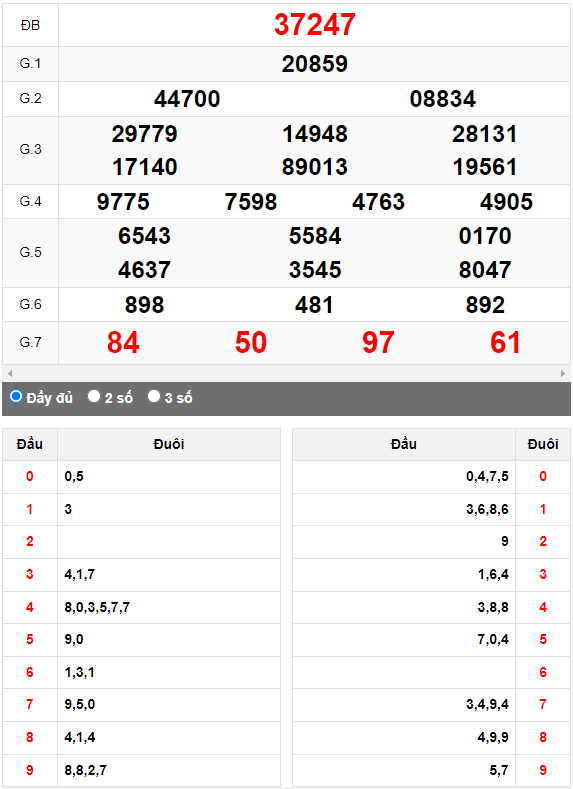 Kết quả quay thử XSMB ngày 23/9/2023 lần 3