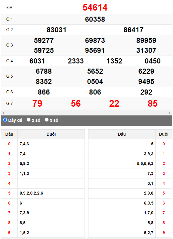 Kết quả quay thử XSMB ngày 24/9/2023 lần 1