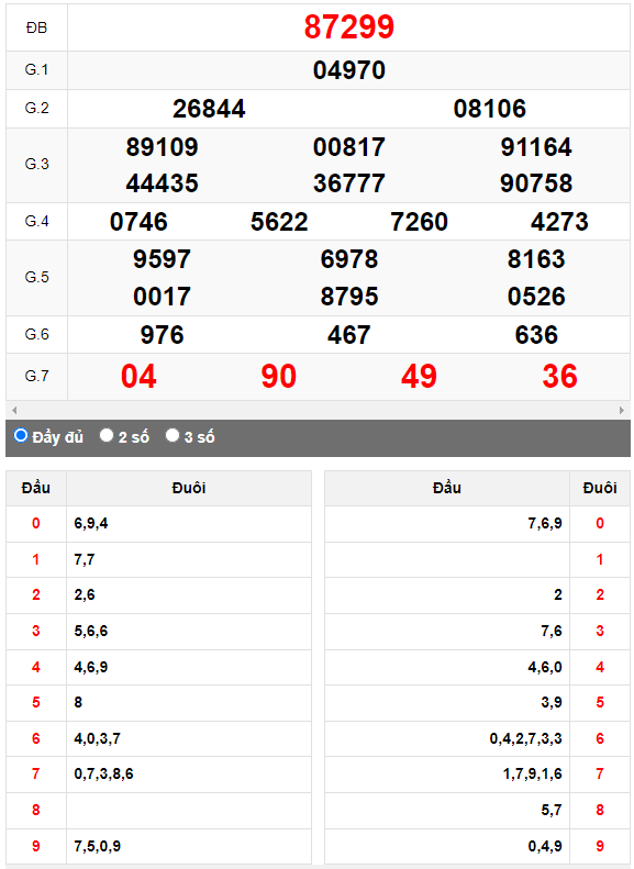Kết quả quay thử XSMB ngày 24/9/2023 lần 2