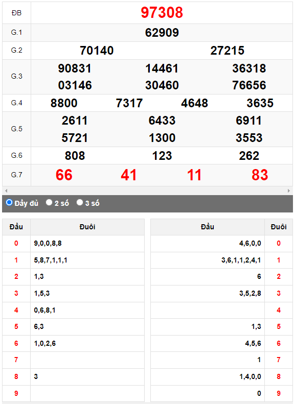 Kết quả quay thử XSMB ngày 25/9/2023 lần 1