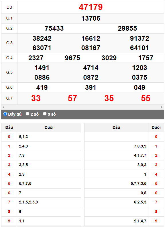 Kết quả quay thử XSMB ngày 25/9/2023 lần 2