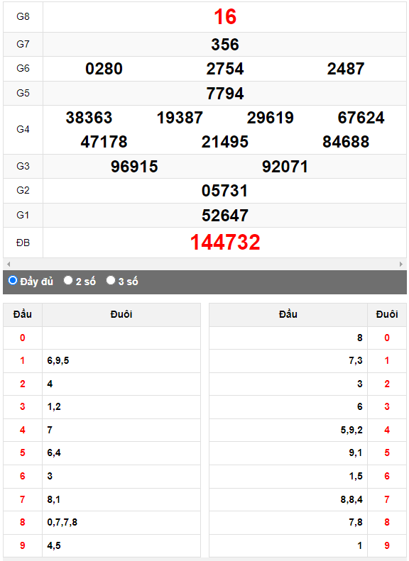 Quay thử Xổ số Quảng Ngãi ngày 23/9/2023 hôm nay