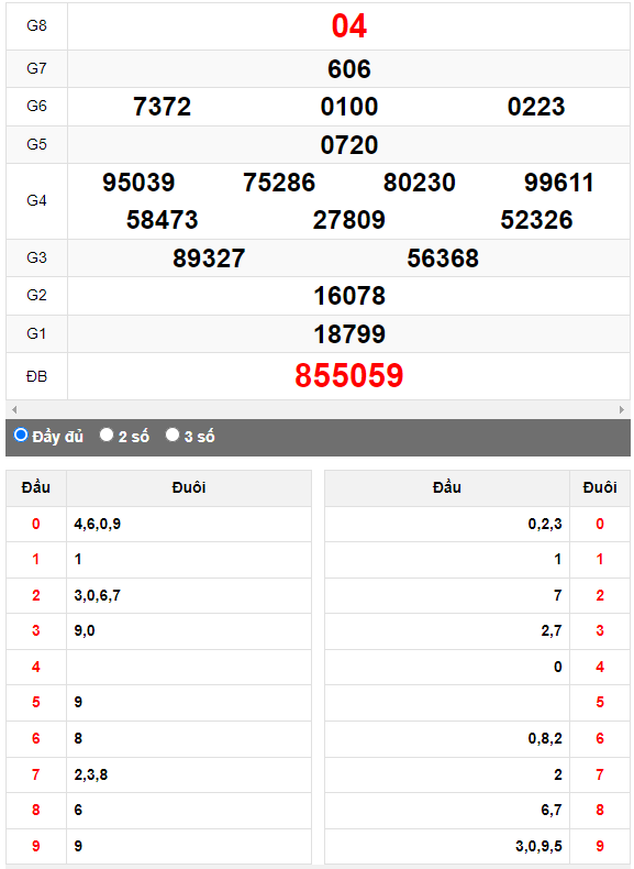 Quay thử XSMN đài Tiền Giang ngày 24/9/2023
