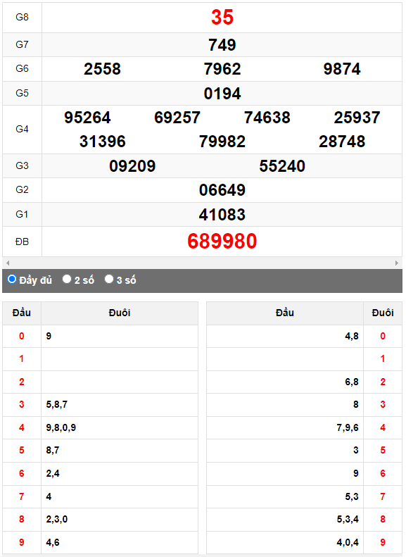 Quay thử Xổ số Huế ngày 25/9/2023 hôm nay