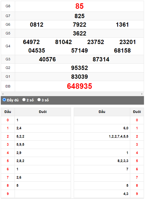 Quay thử XSMN đài Vĩnh Long ngày 22/9/2023