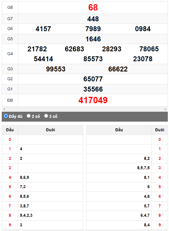 Quay thử XSMN đài Bình Dương ngày 29/9/2023