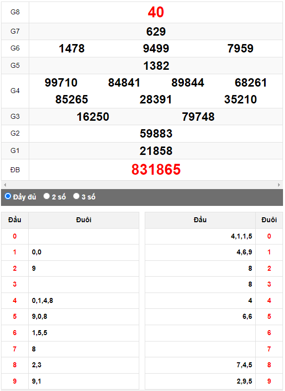 Quay thử XSMN đài Cần Thơ ngày 27/9/2023