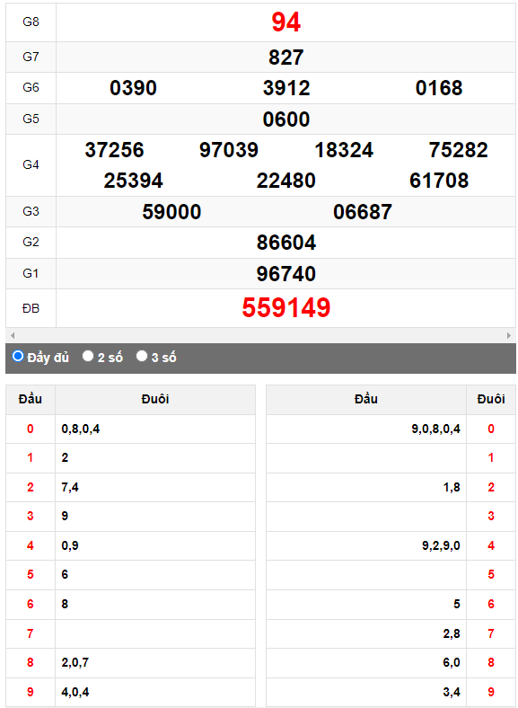 Quay thử Xổ số Đắk Lắk ngày 26/9/2023 hôm nay