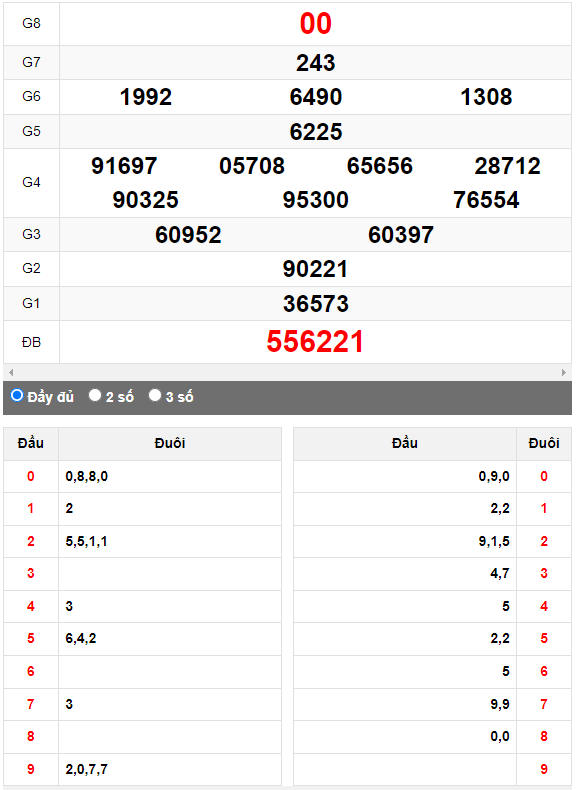 Quay thử XSMN đài Đồng Nai ngày 27/9/2023