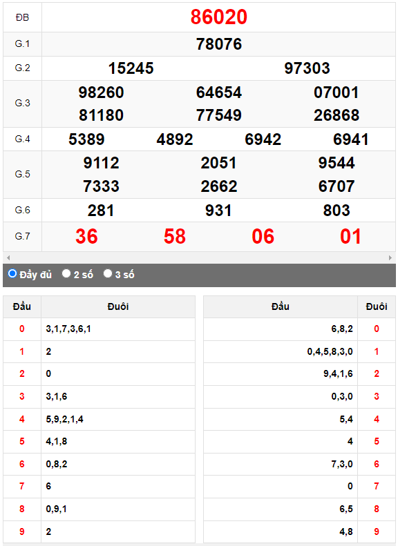 Kết quả quay thử XSMB ngày 26/9/2023 lần 2