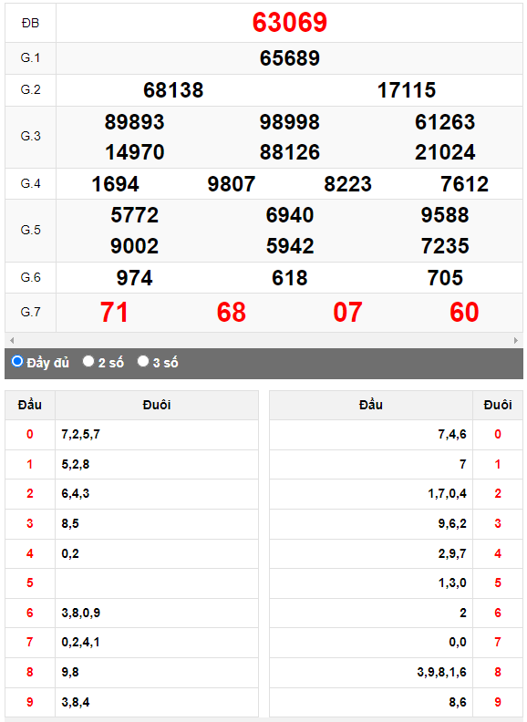 Kết quả quay thử XSMB ngày 29/9/2023 lần 1