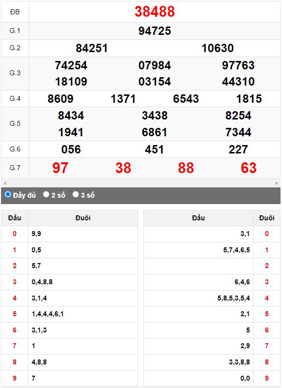 Kết quả quay thử XSMB ngày 29/9/2023 lần 2