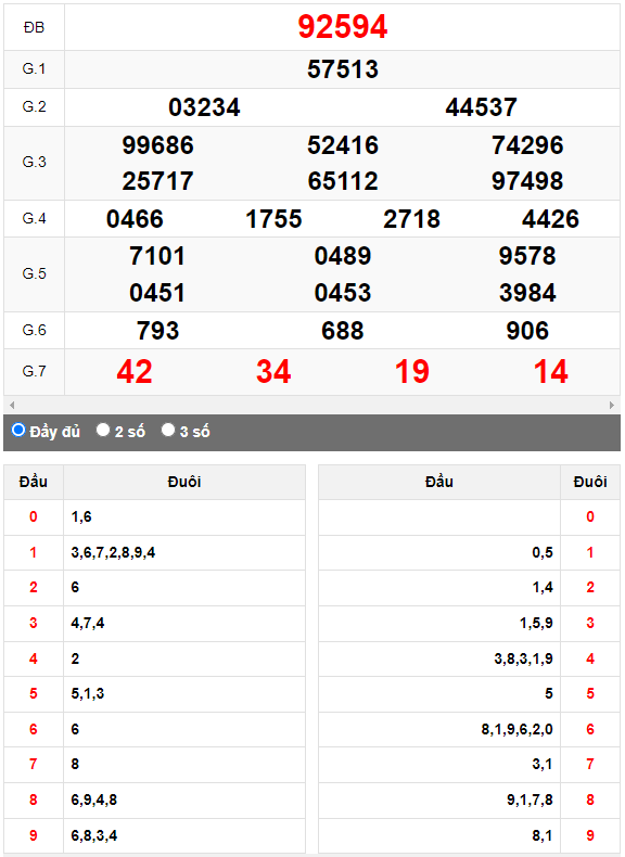 Kết quả quay thử XSMB ngày 29/9/2023 lần 3
