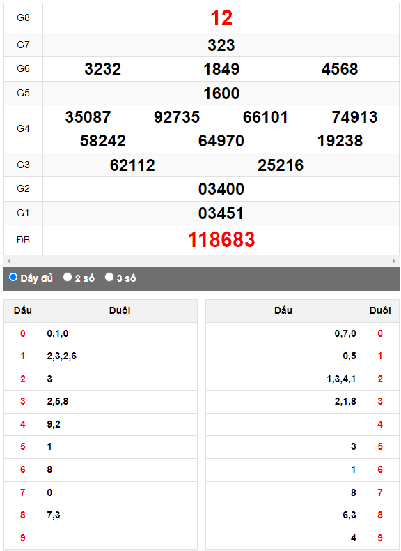 Quay thử Xổ số Ninh Thuận ngày 29/9/2023 hôm nay
