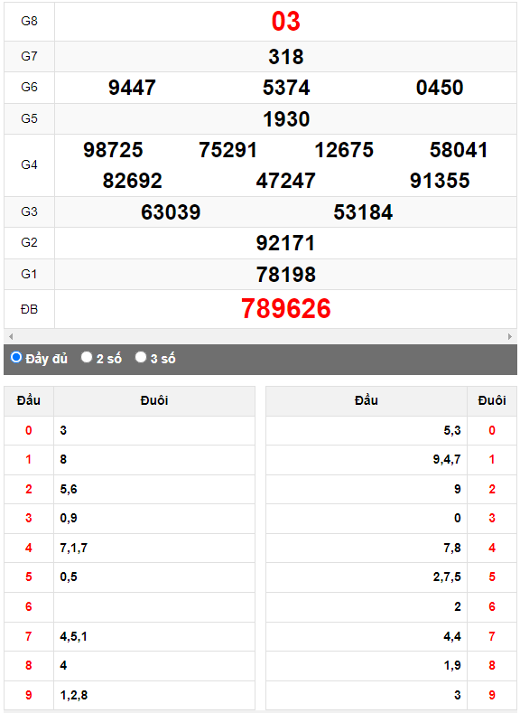 Quay thử Xổ số Quảng Bình ngày 28/9/2023 hôm nay