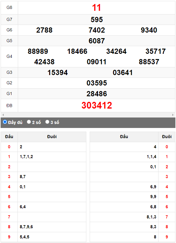 Quay thử Xổ số Quảng Trị ngày 28/9/2023 hôm nay