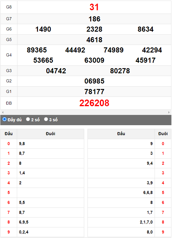 Quay thử XSMN đài Tây Ninh ngày 28/9/2023