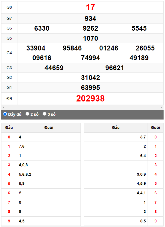 Quay thử XSMN đài Trà Vinh ngày 29/9/2023