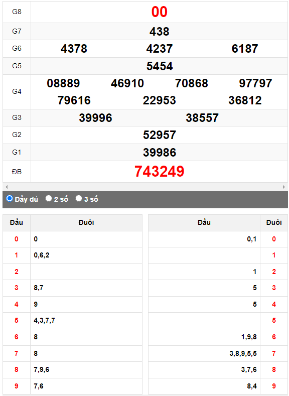 Quay thử XSMN đài Vĩnh Long ngày 29/9/2023