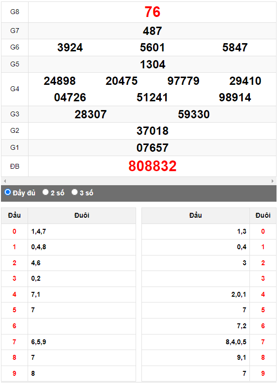 Quay thử XSMN đài Vũng Tàu ngày 26/9/2023
